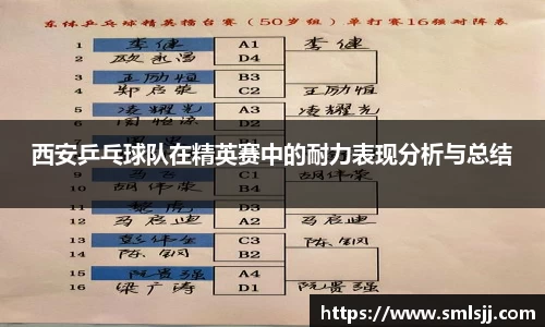 西安乒乓球队在精英赛中的耐力表现分析与总结